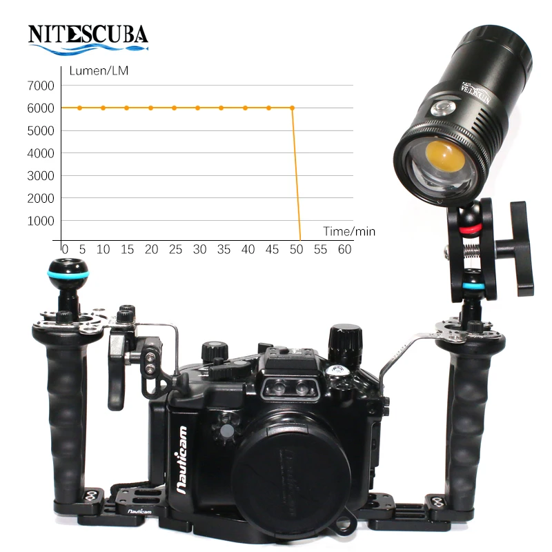 Nitescuba NSV60 LED Diving Vid - огляд і ціна Photography Lighting Wireless