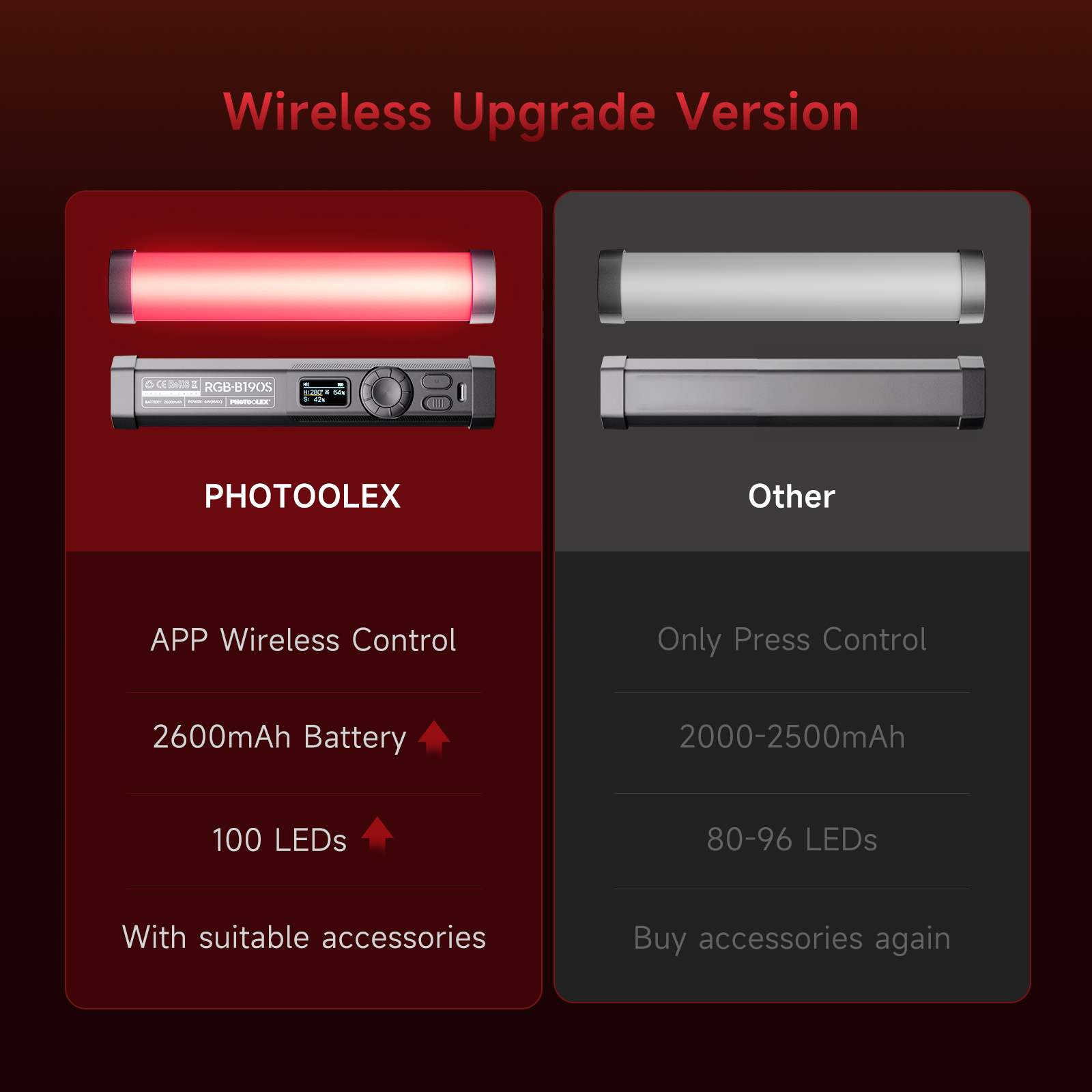 PHOTOOLEX RGB Video Light Hand - огляд і ціна Photography Lighting Types