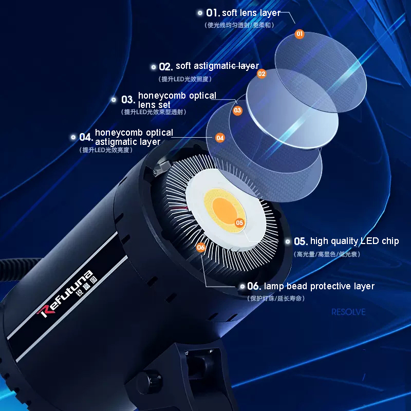 120W LED Light Softbox Light S - огляд і ціна Photography Using Lighting