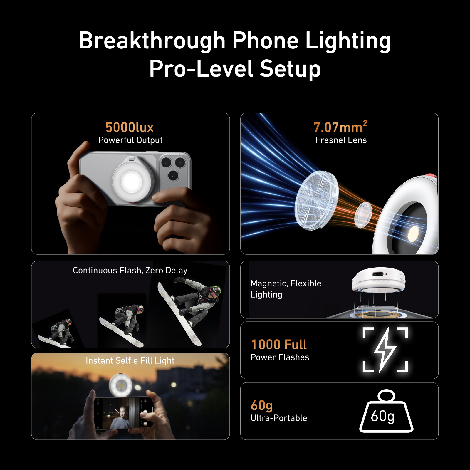 TELESIN Magnetic Smartphone Ph - огляд і ціна Photography Lighting Brands
